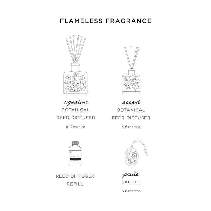 Forest - Diffuser Refill Oil (177ml)